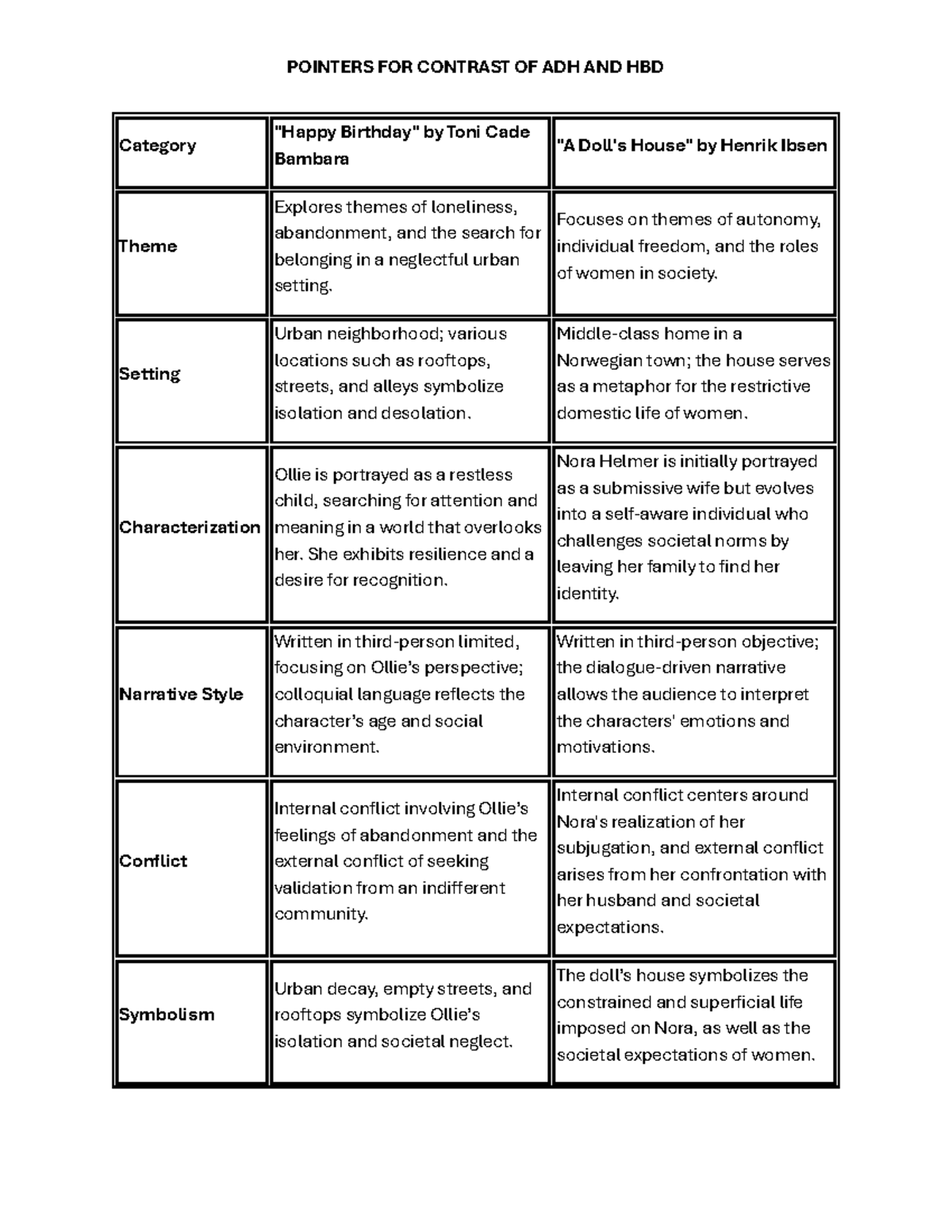 ADH HBD Constrast A dolls house and Happy birthday Category "Happy