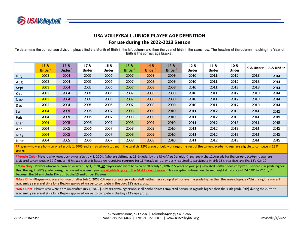 2023 Age Definition Chart Only - 4065 Sinton Road, Suite 200 | Colorado ...