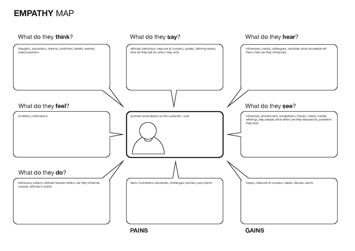 Empathy Map Template 1 (The Design Thinker) (for participants ...