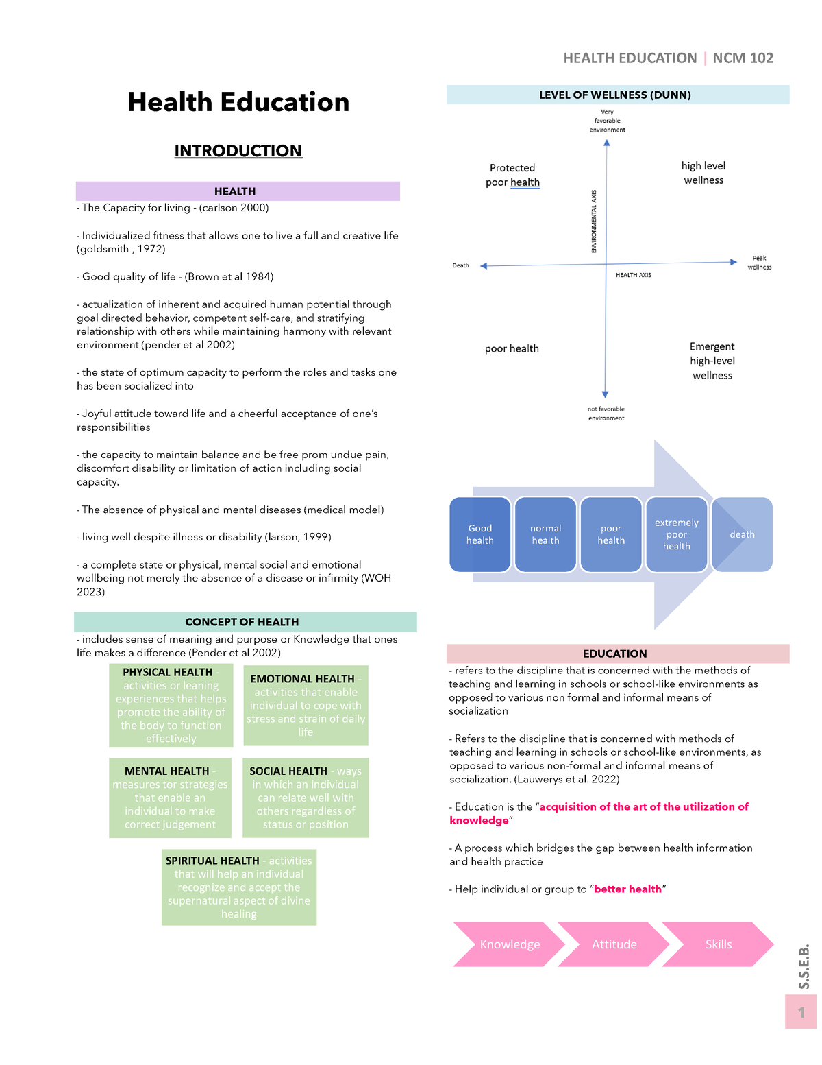 Health Educ 2nd Sem Good Luck Health Education INTRODUCTION HEALTH   Thumb 1200 1553 