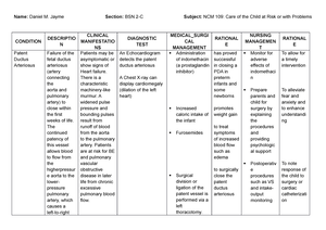 NCM 112 CA Mod 1 Transes - NCM 112: CARE OF CLIENTS WITH CELLULAR ...