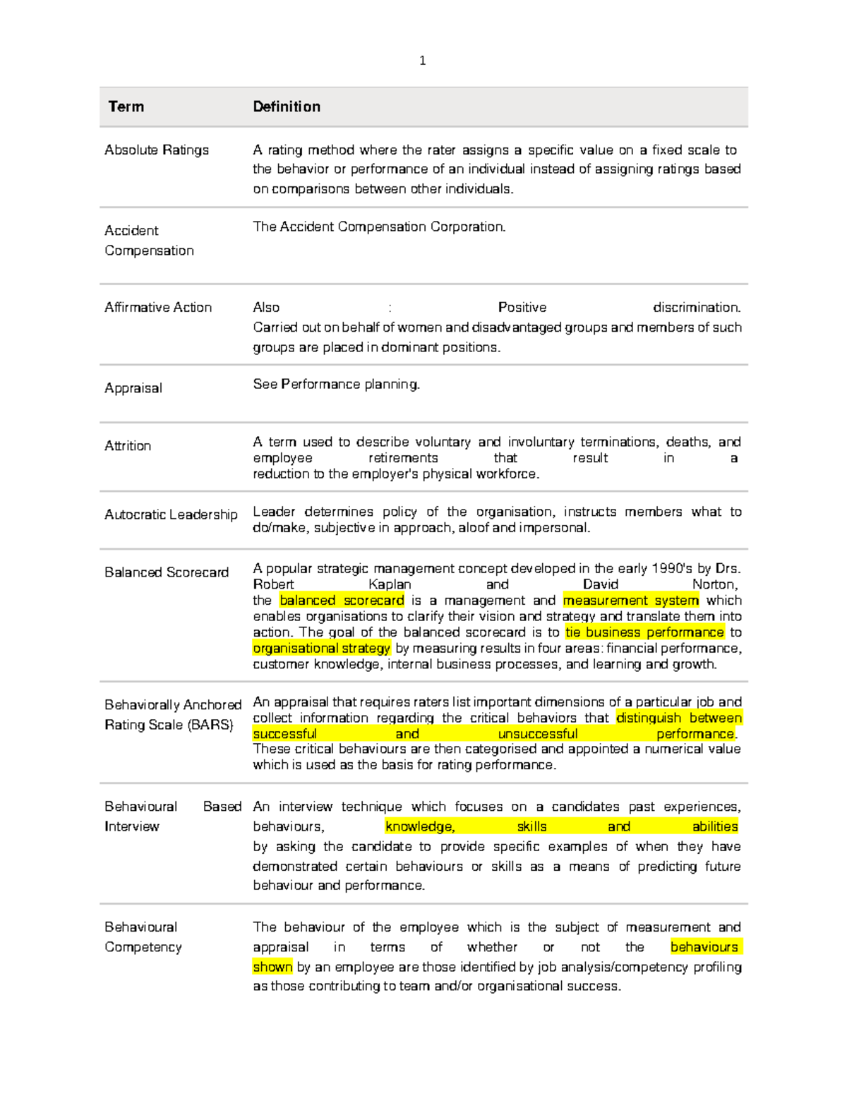 HR Glossary - Term Definition Absolute Ratings A Rating Method Where ...