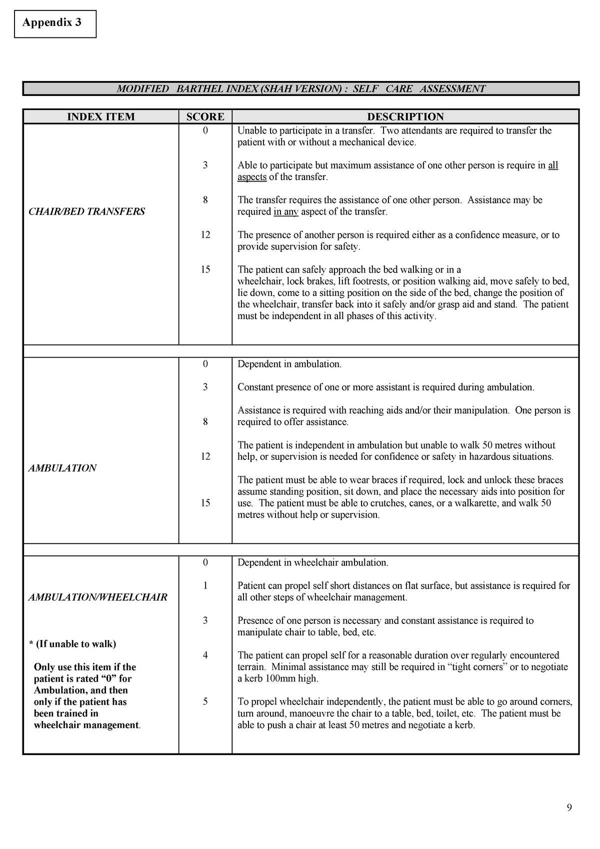 Barthels Index - Nursing assessment tool for ADLs activities of daily ...