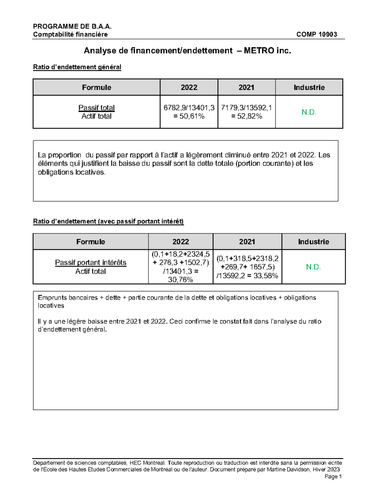 10903 Metro Analyse Ratios D Endettement 2022 - PROGRAMME DE B.A ...