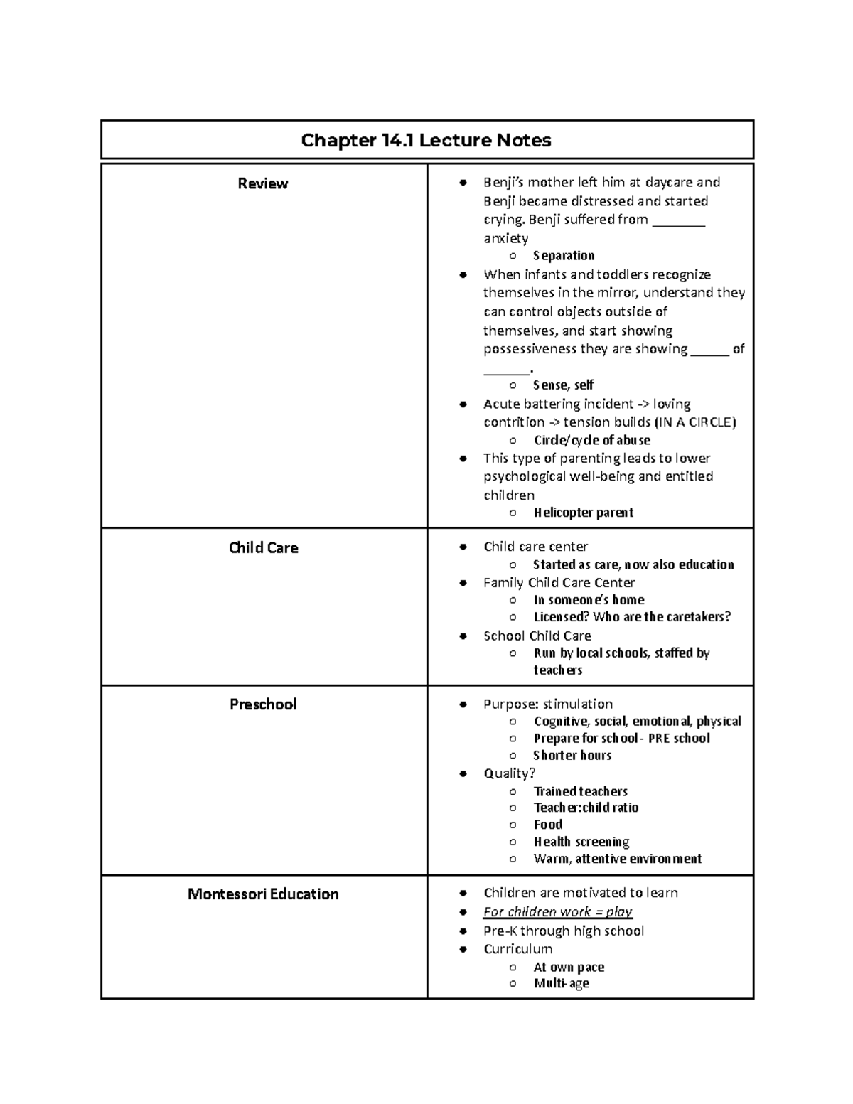 PAIGE FISCHER: Chapter 14.1 Lecture Notes - Chapter 14 Lecture Notes ...