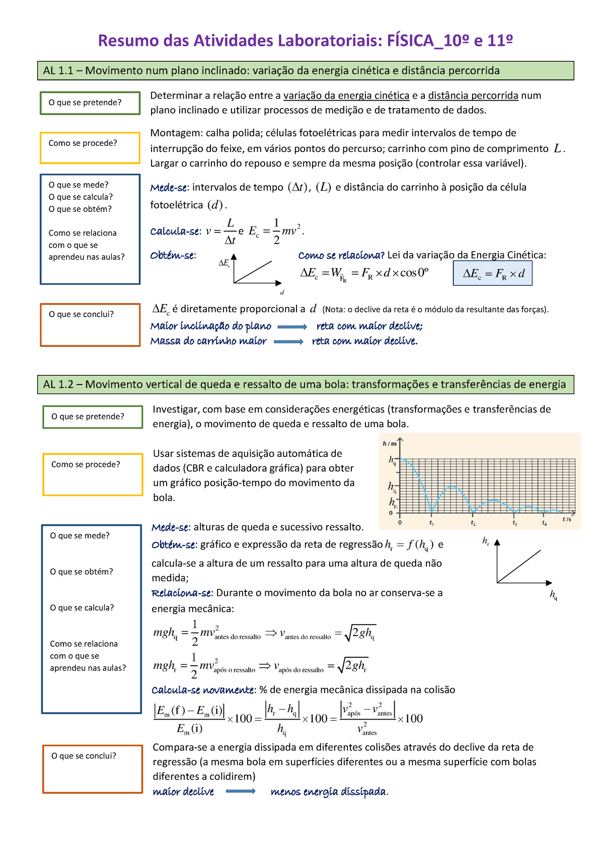 Resumo Das AL F¡sica - Good - Resumo Das Atividades Laboratoriais ...