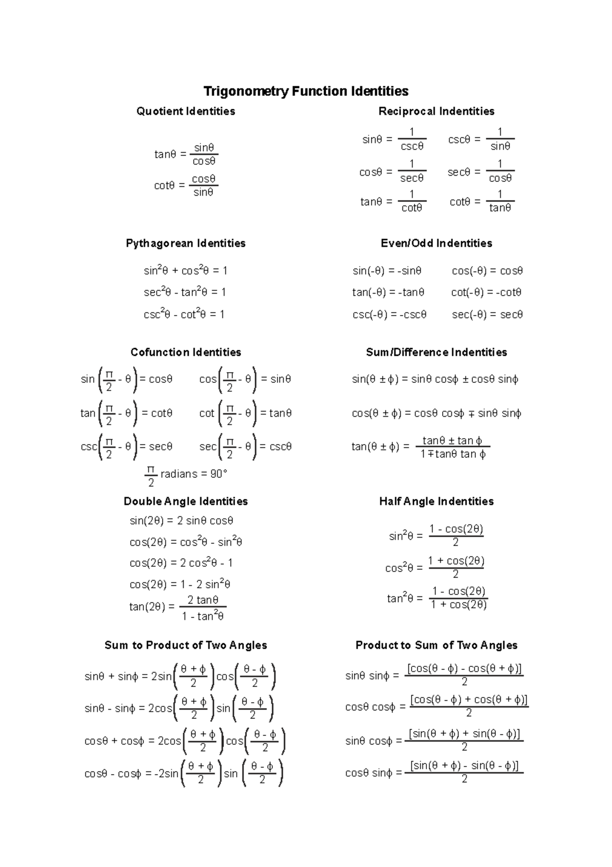 Trig Id Reference - All trigonometry formulas - sinθ = 1 cscθ cscθ = 1 ...