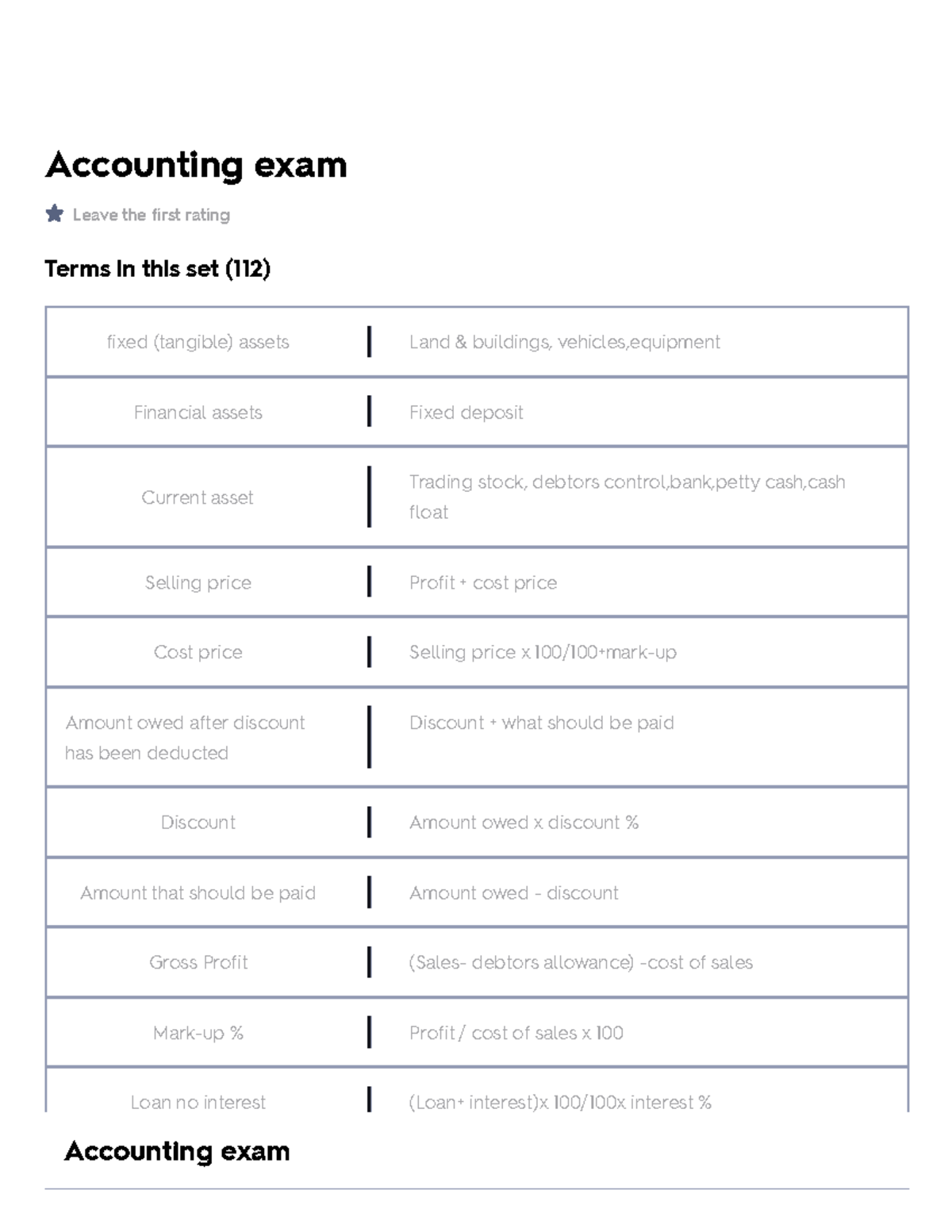 Accounting Exam Flashcards Quizlet - Accounting Exam Leave The First ...