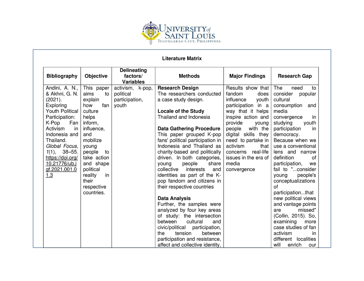 lit-matrix-submitted-requirements-literature-matrix-bibliography