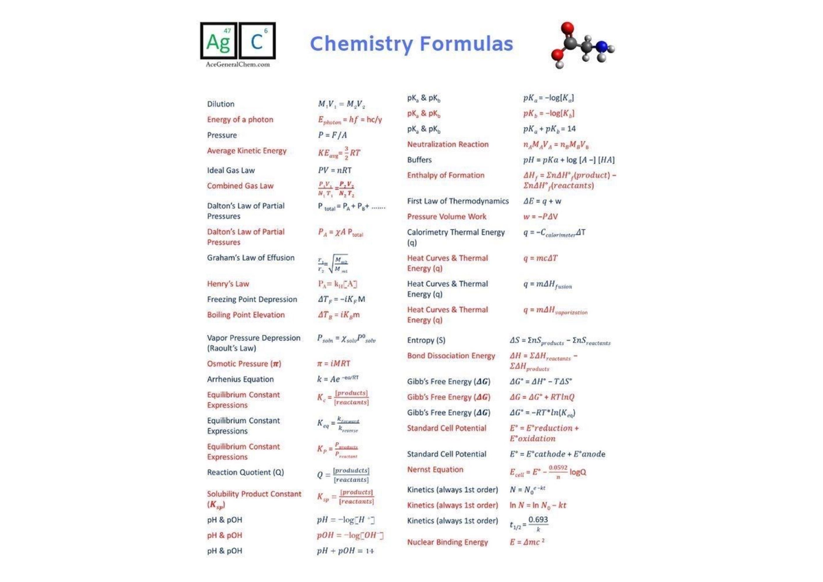 Learning With Chemistry - CH 101 - Studocu