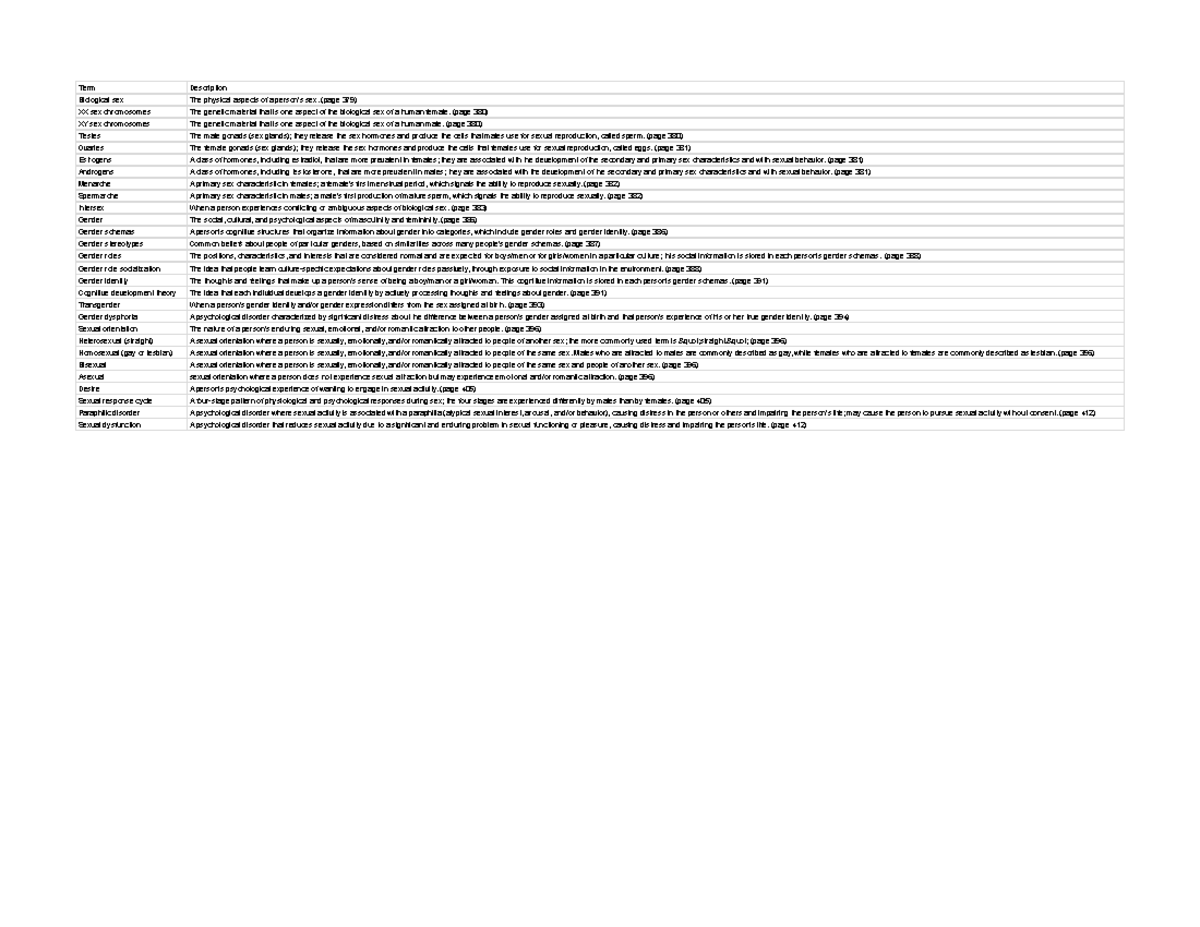 Flashcards Chapter 10 Flashcards Chapter 10 Term Description