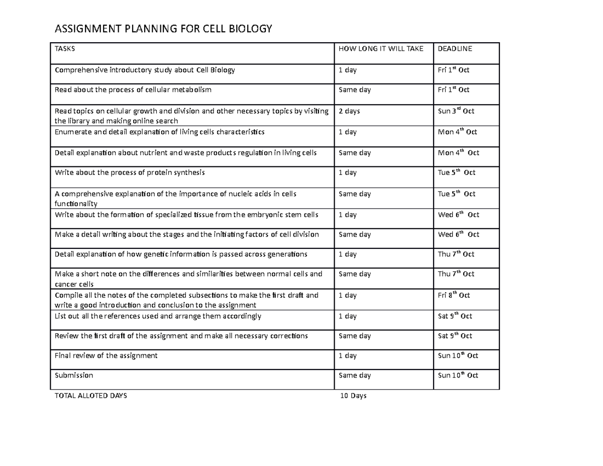 Topics For Cell Biology Presentation