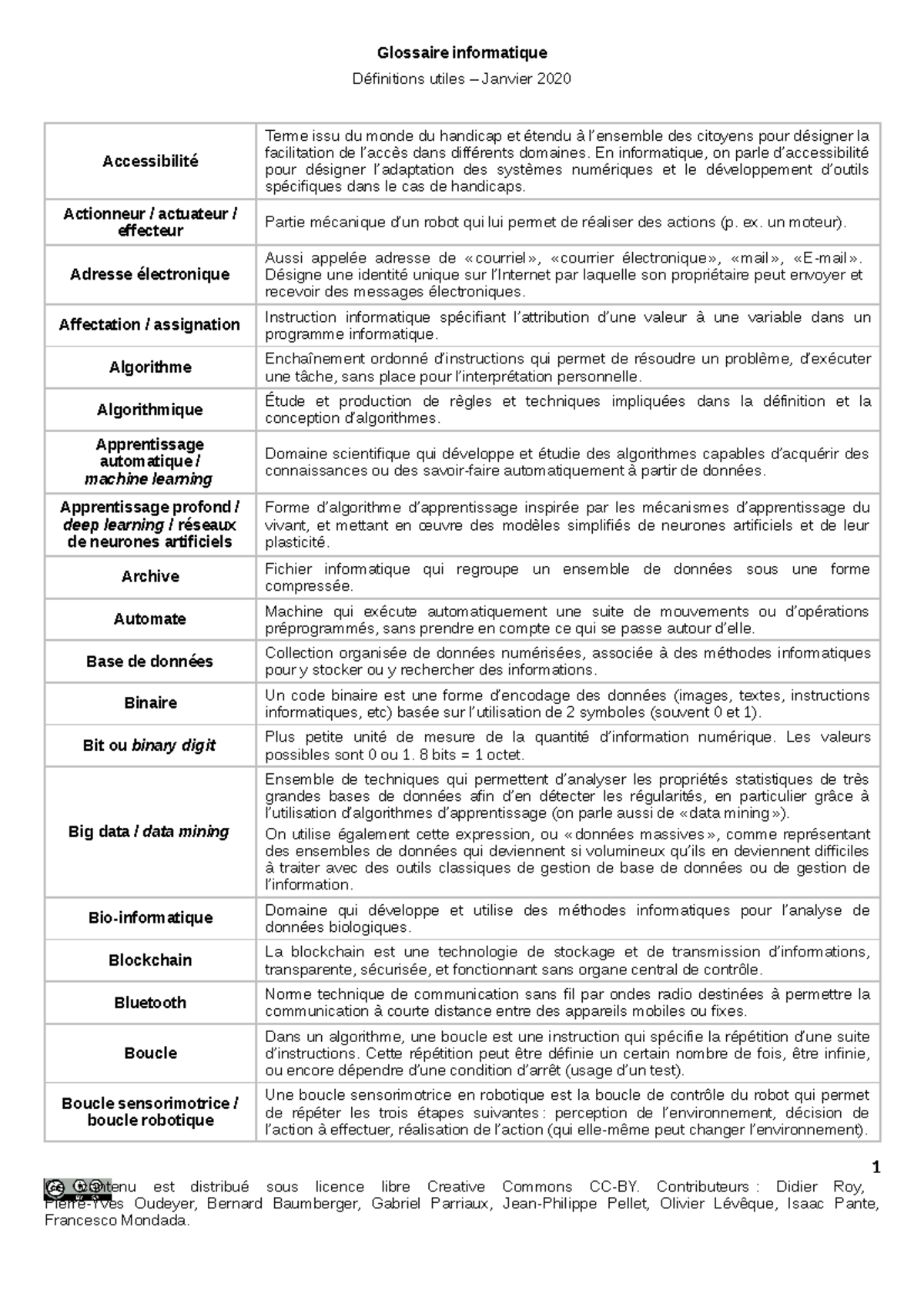 Glossaire informatique 082019 - Glossaire informatique Définitions ...