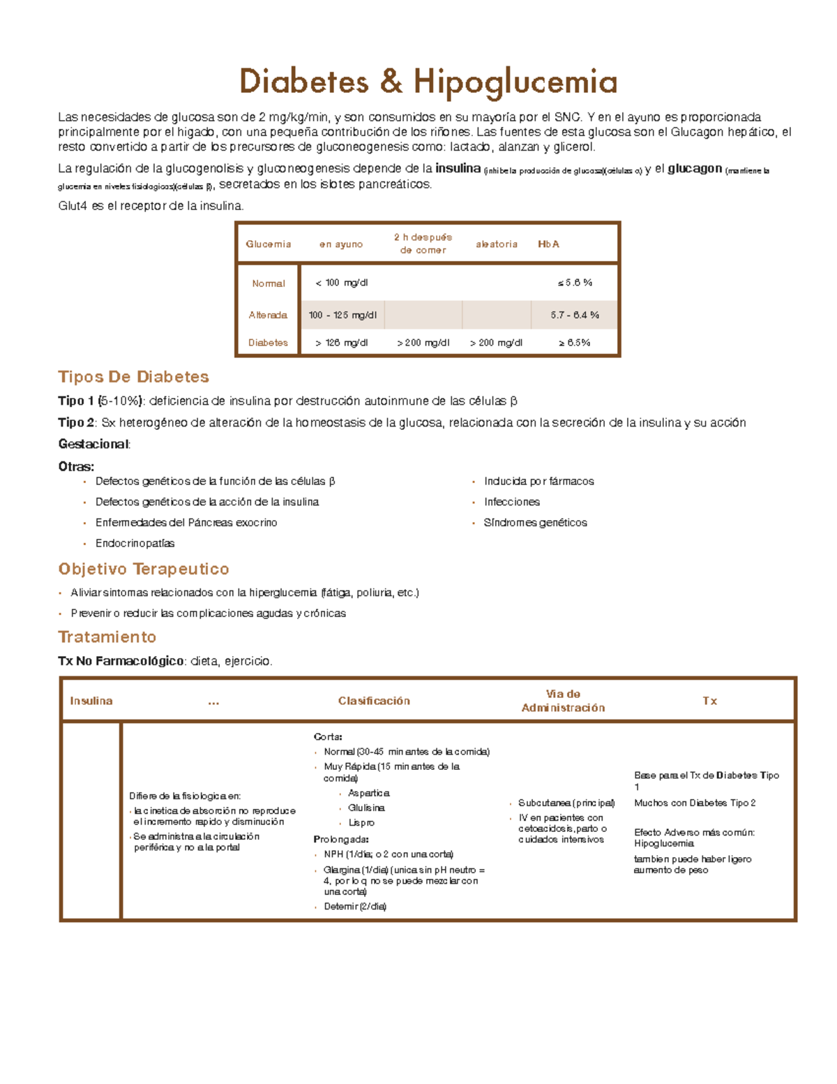meloxicam 15 mg comprimidos utilizados en diabetes