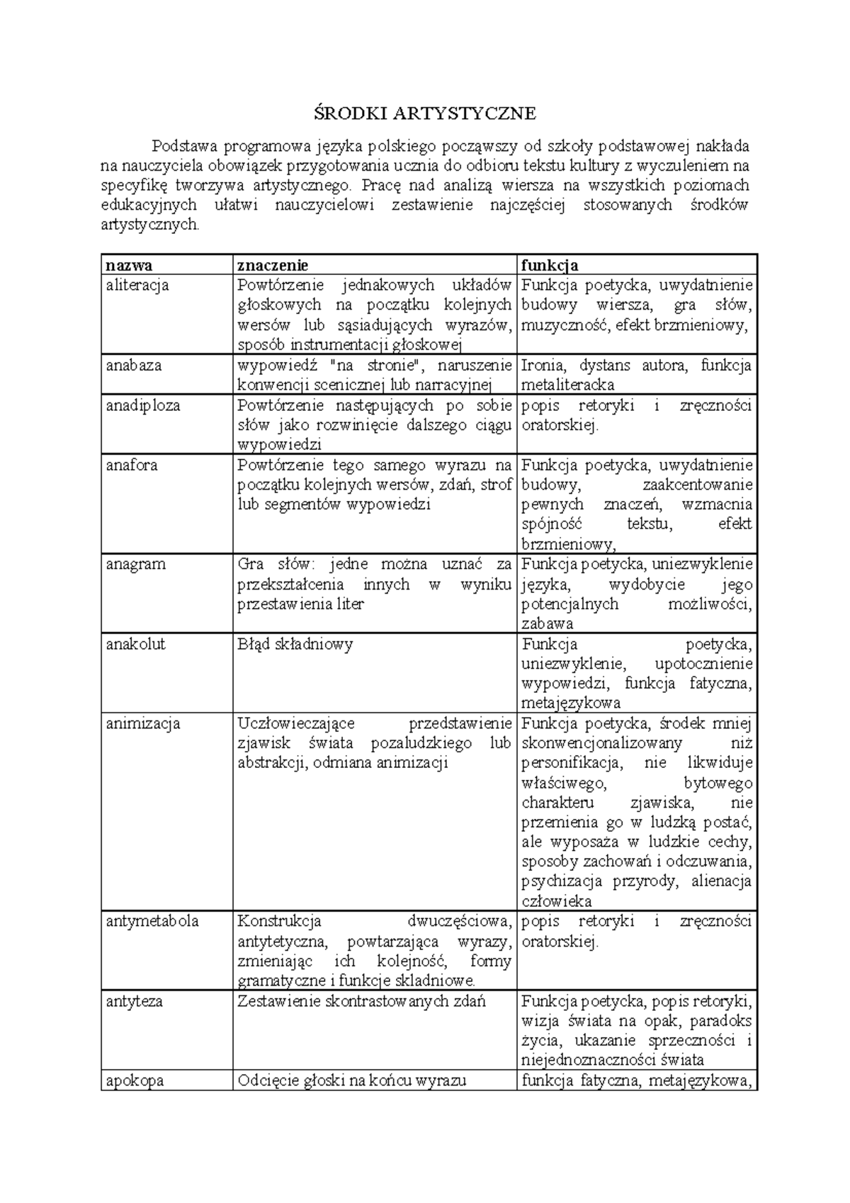 Pojęcia I środki Artystyczne Sprawdzian Gimnazjum