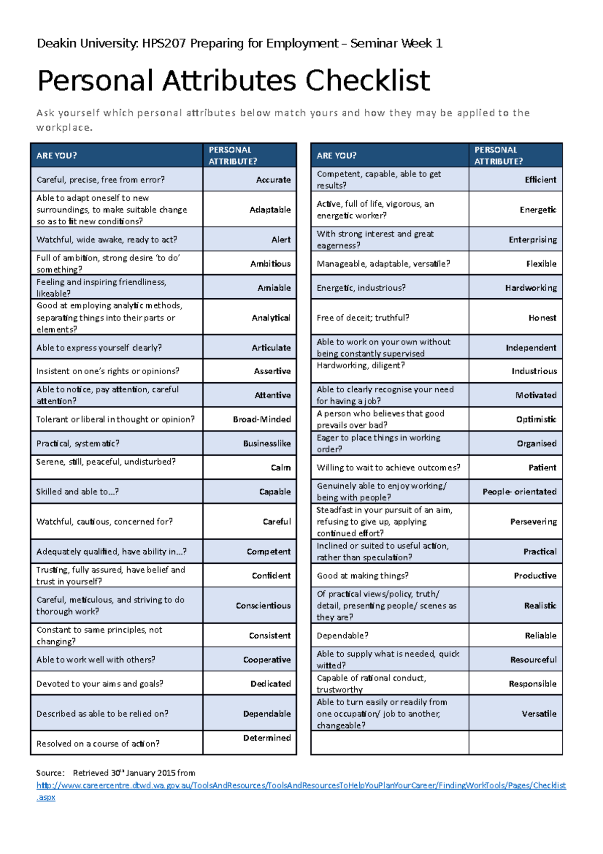 Activity 3 Personal Attributes Checklist - Deakin University: HPS207 ...