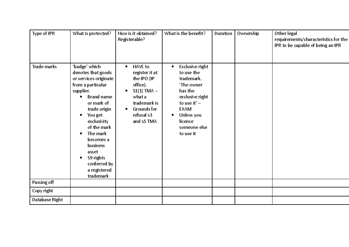 Type of IPR - IP - trademarks - Nottingham - Studocu