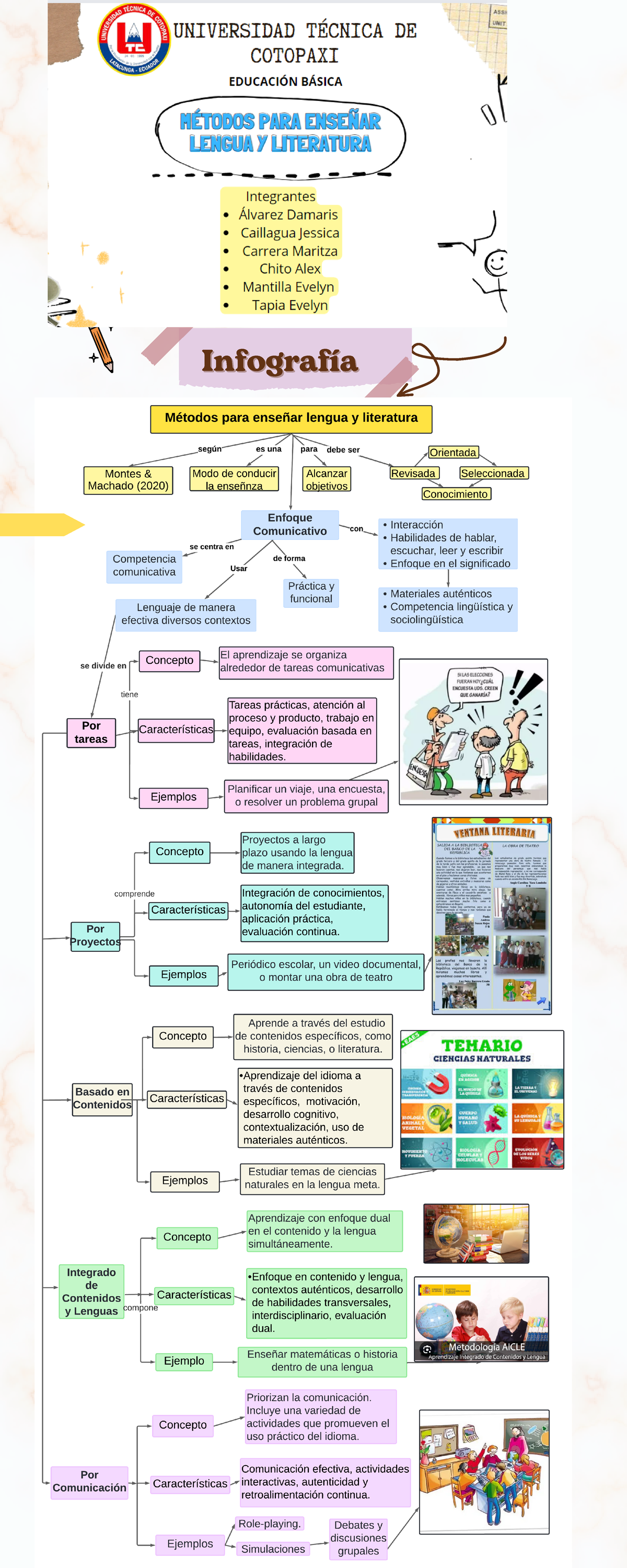 Infografía - Métodos para enseñar lengua y literatura (1) - ASS ...