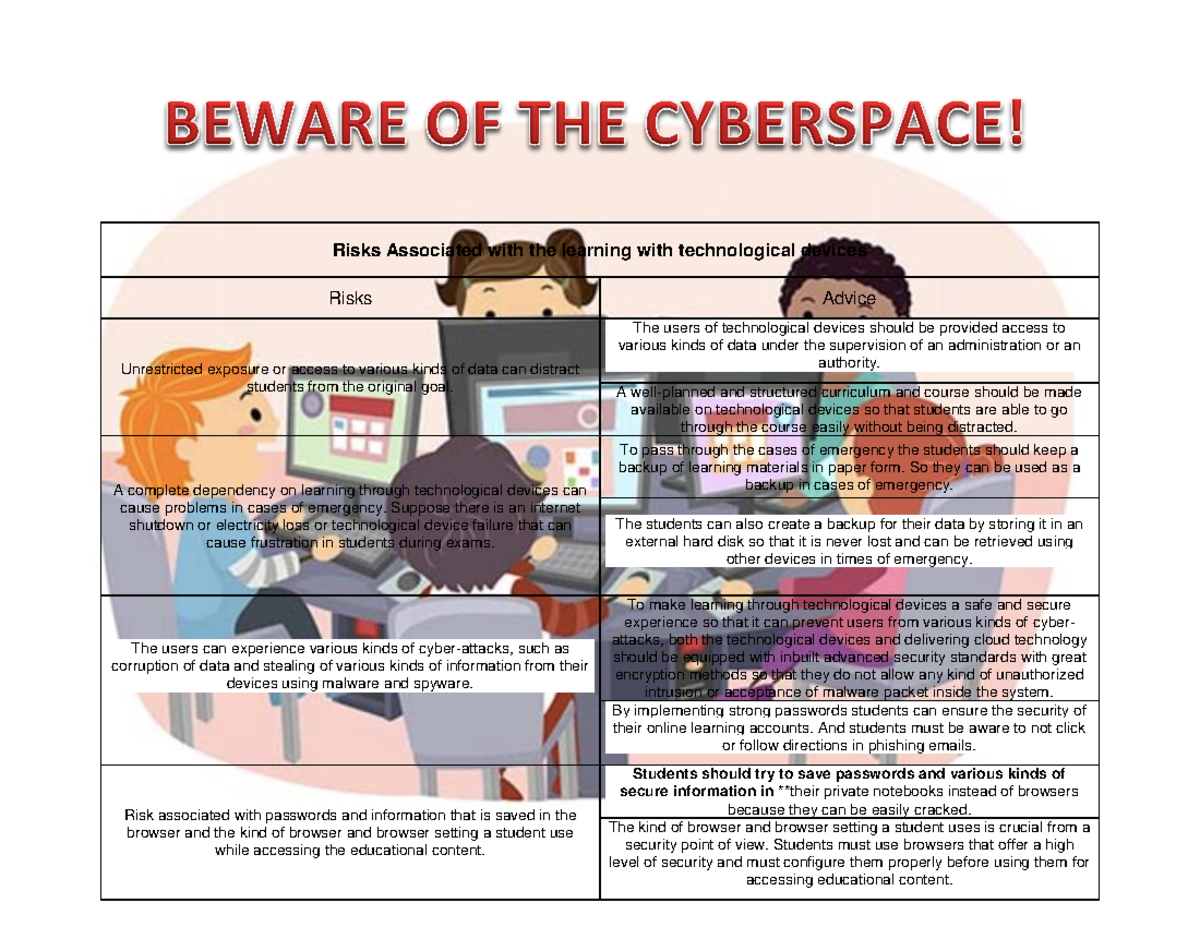 Risks Associated with the learning with technological devices - The ...