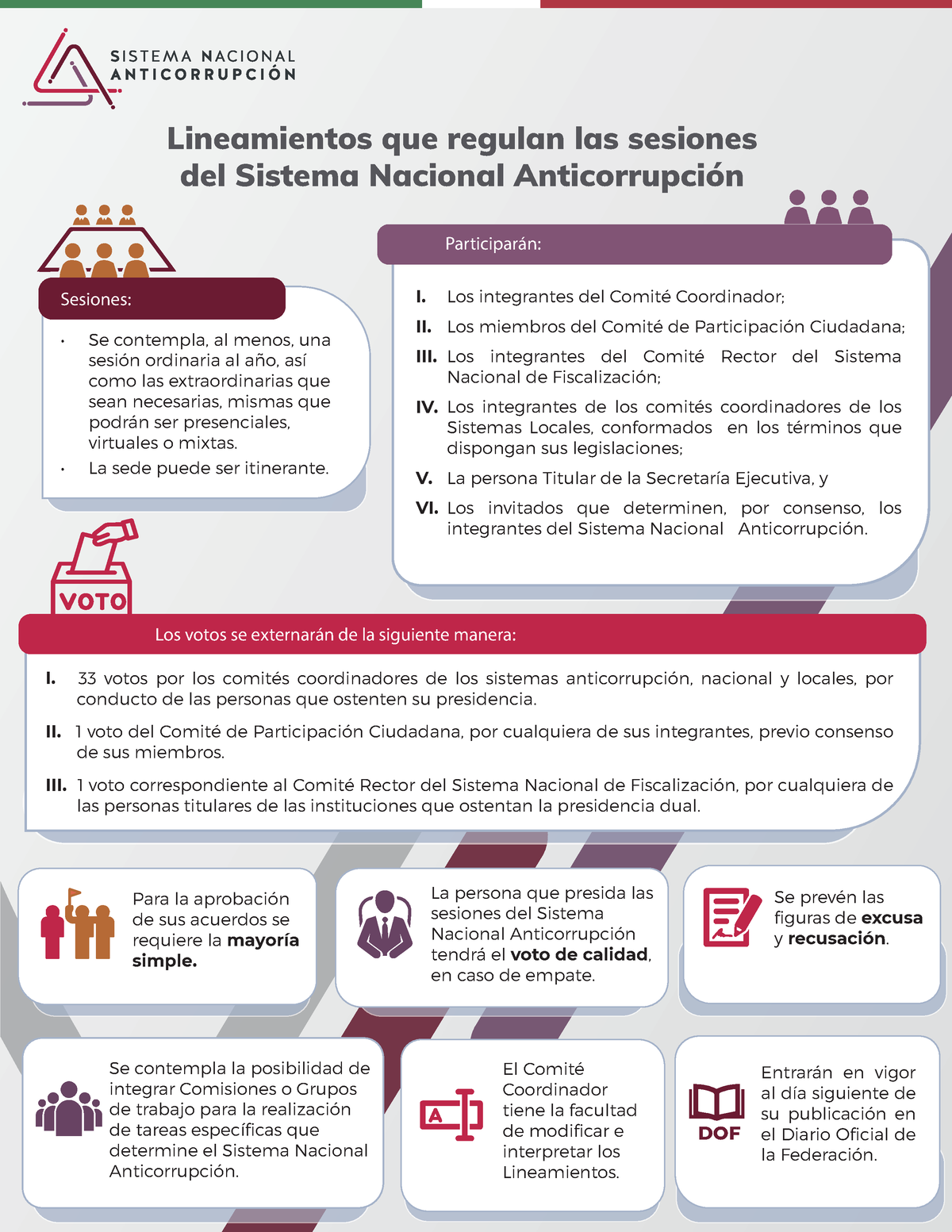 Infografia 1 Infografía Sistema Anticorrupción Los Votos Se