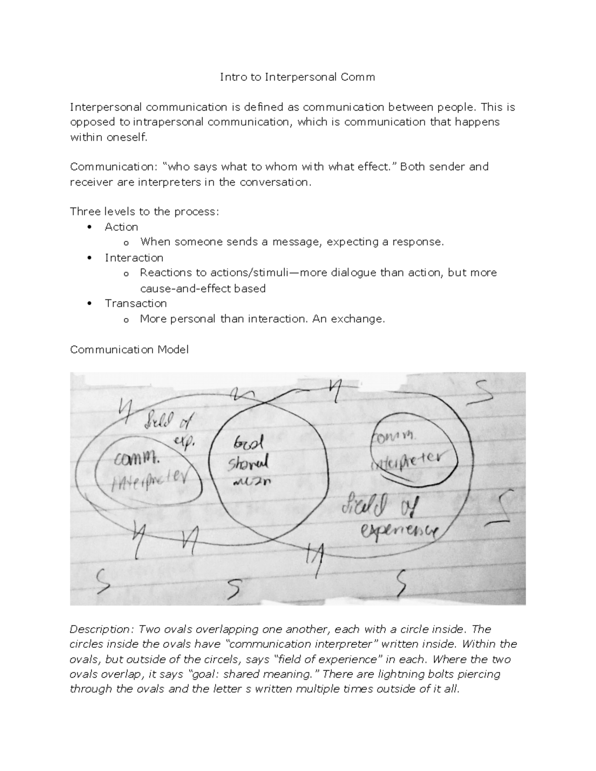 the interpersonal communication assignments