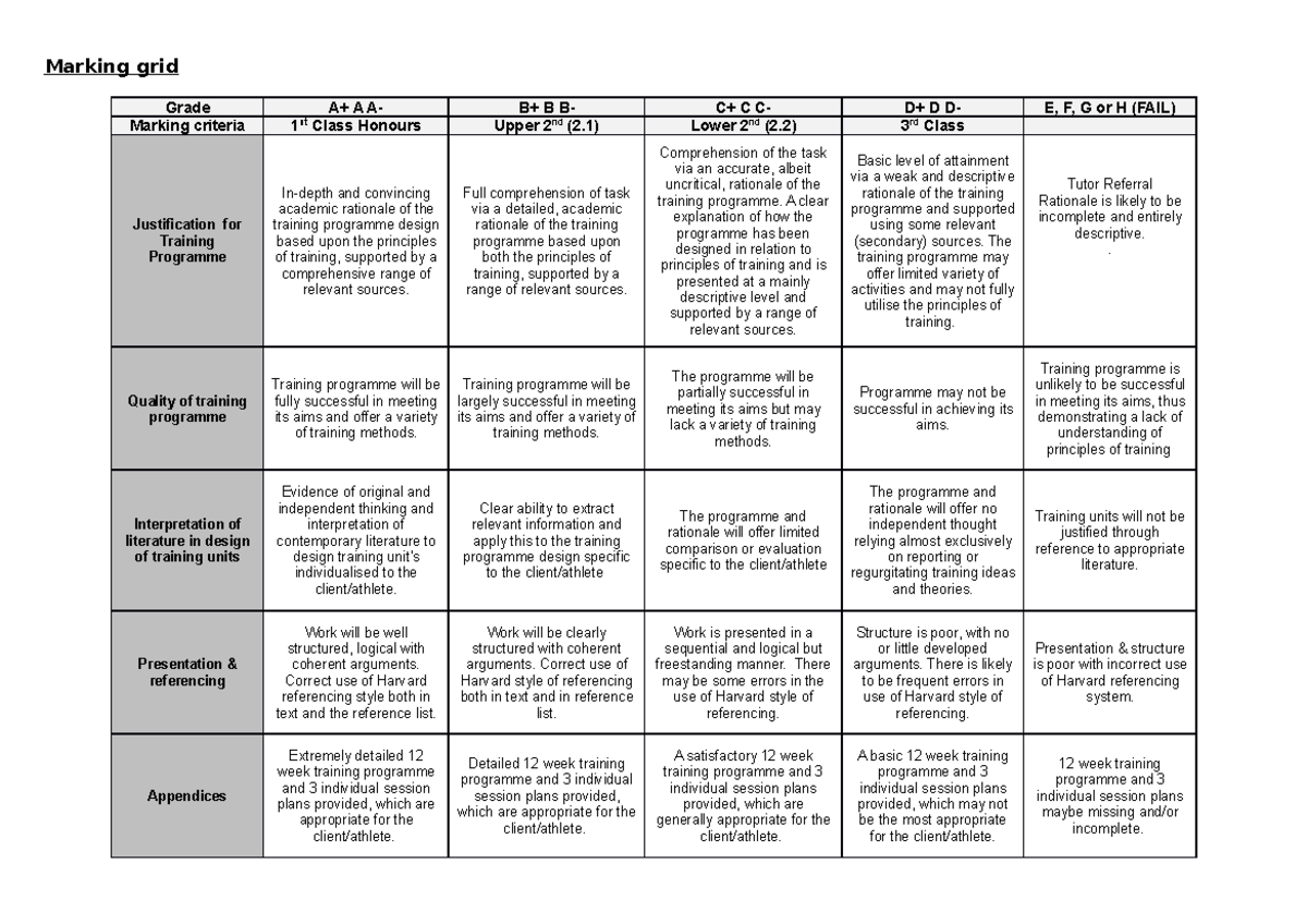 SPRT1023 Assignment 1 Marking Grid - Marking grid Grade A+ A A- B+ B B ...