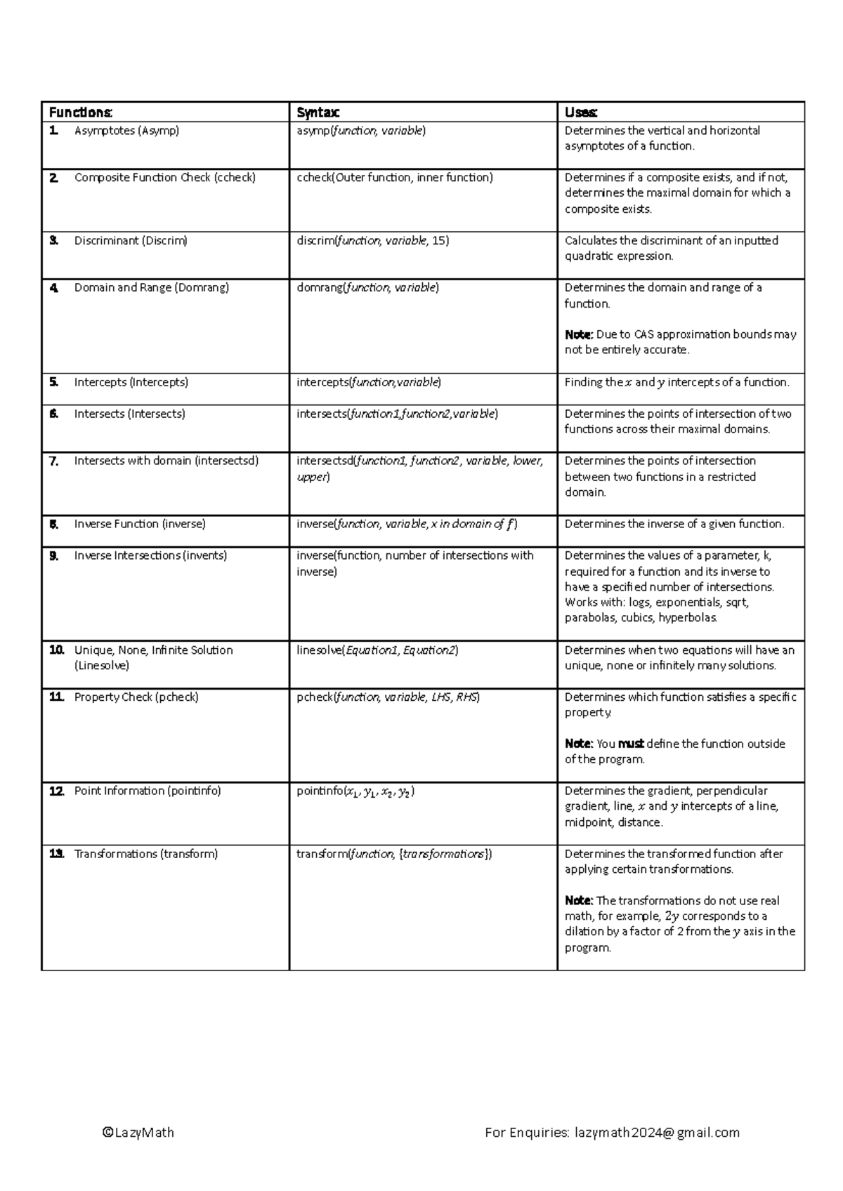 MM UDF Guide v1 - Functions: Syntax: Uses: Asymptotes (Asymp) asymp ...