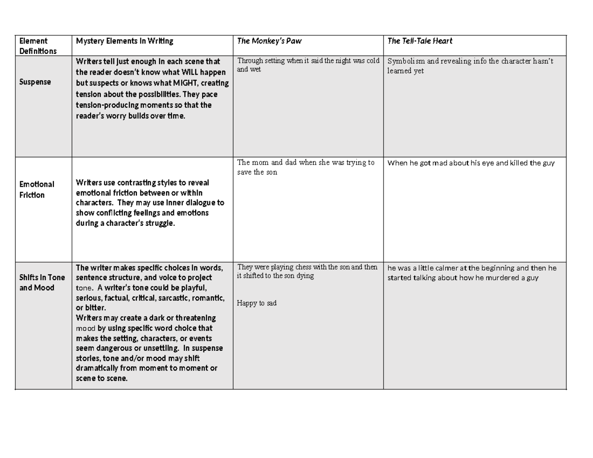 Mystery+Elements+MP+TTH+Blank - Element Definitions Mystery Elements in ...