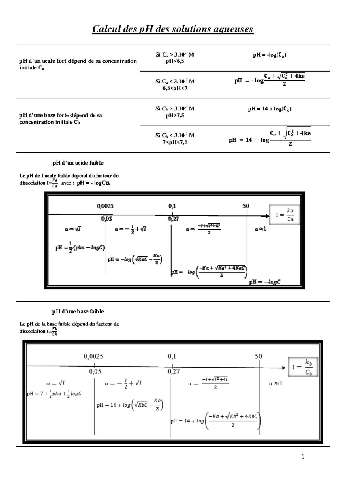 Calcul des pH des solutions aqueuses - Studocu