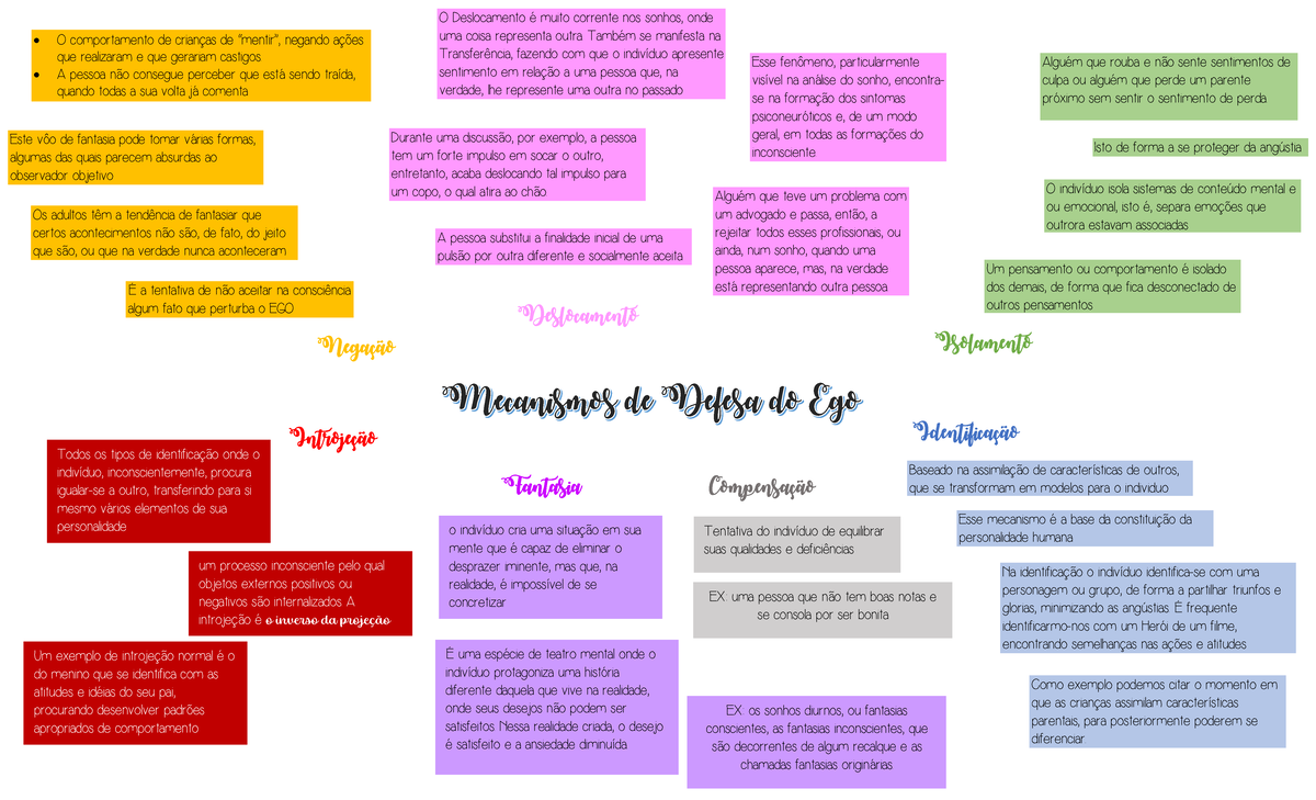 Mecanismos de Defesa Do Ego, PDF, Ciências comportamentais