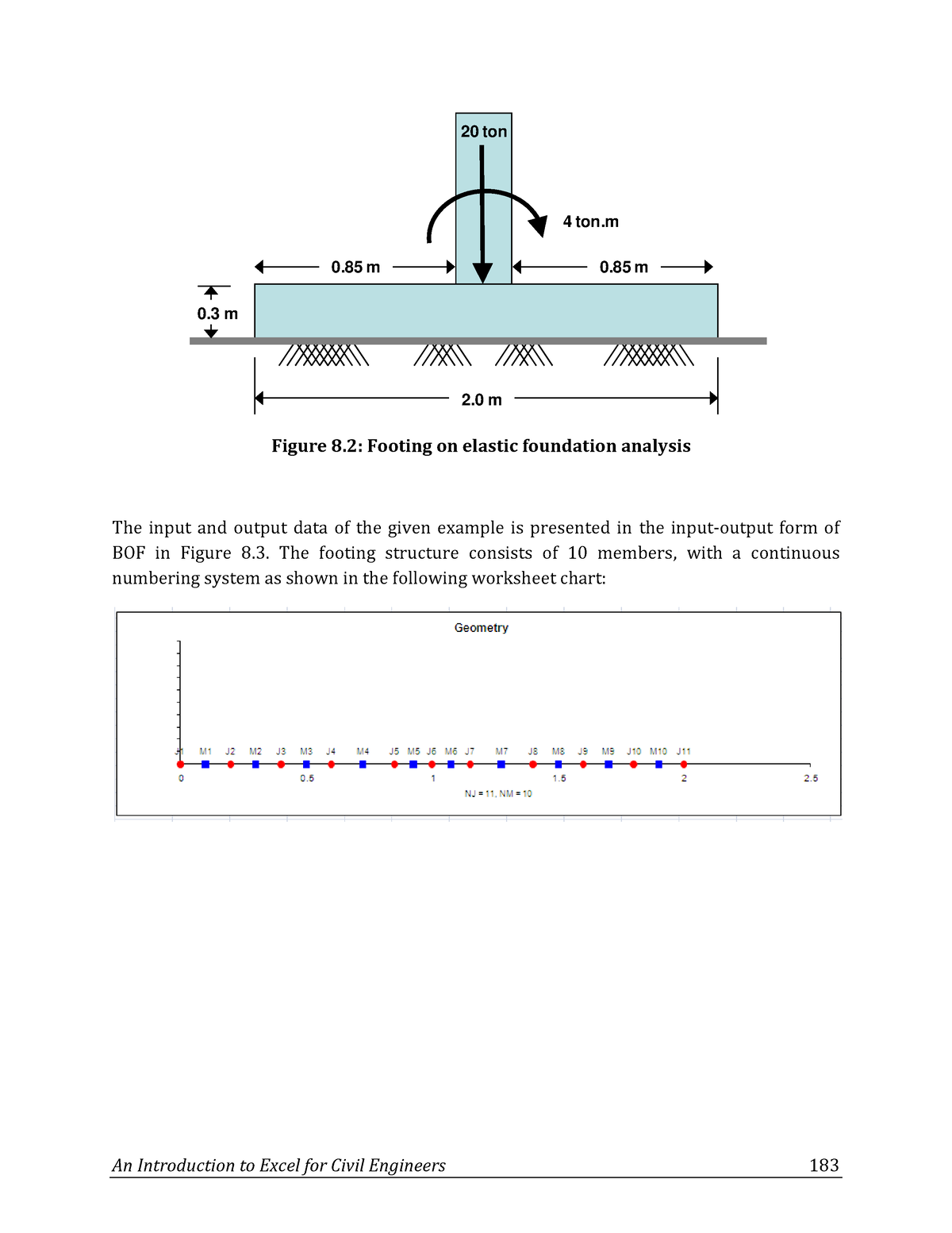 An Introduction To Excel For Civil Engineers From Engineering Theory To ...