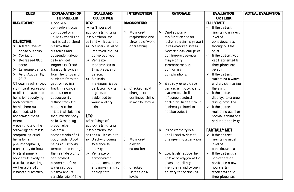 NCP Impaired Cerebral Tissue Perfussion - CUES EXPLANATIONOF THEPROBLEM ...