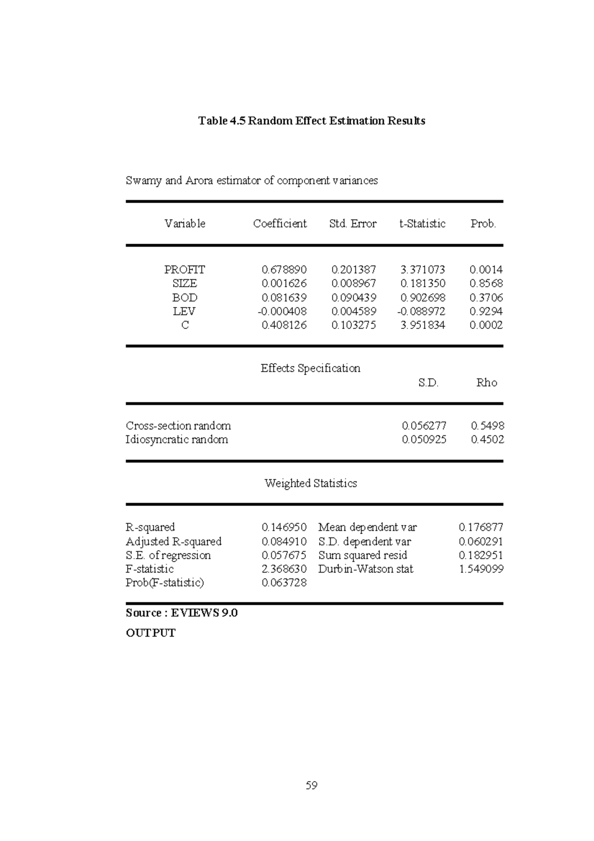 THE Determinants OF Corporatesocial 21 - 59 Table 4 Random Effect ...
