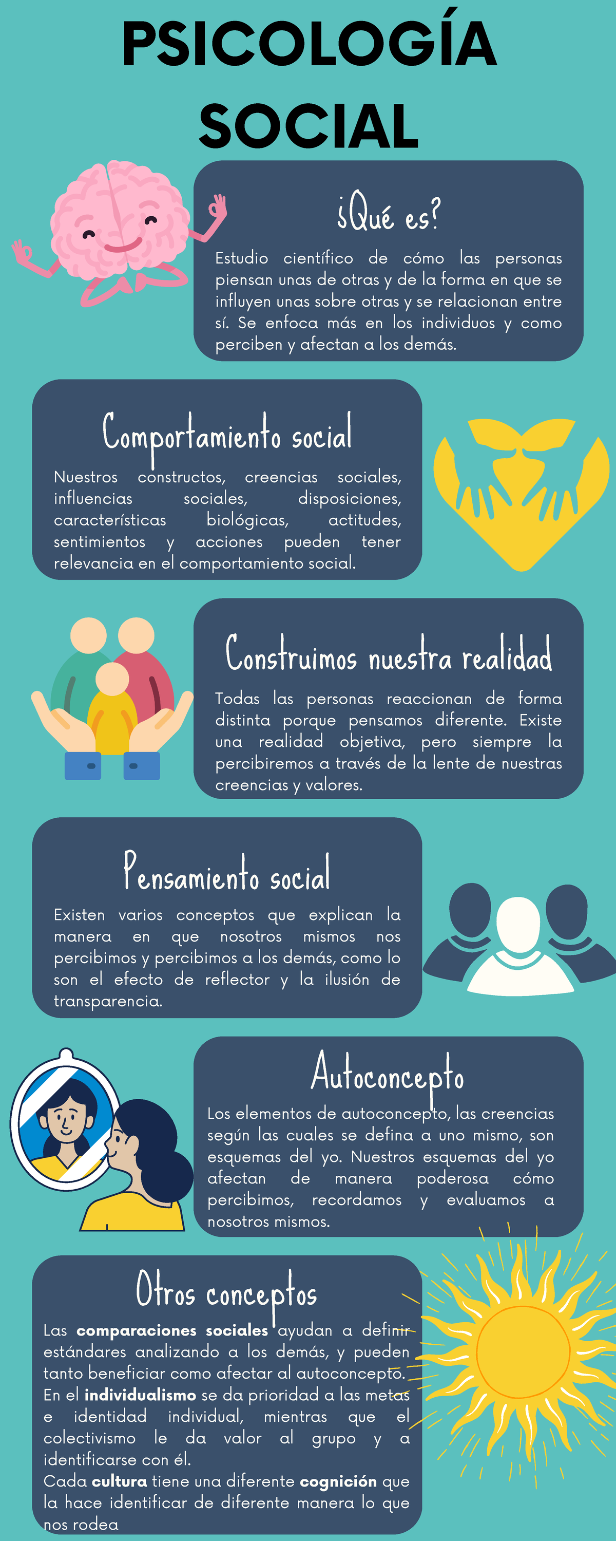Infografia psicología social - PSICOLOGÍA SOCIAL ¿Qué es? Estudio ...