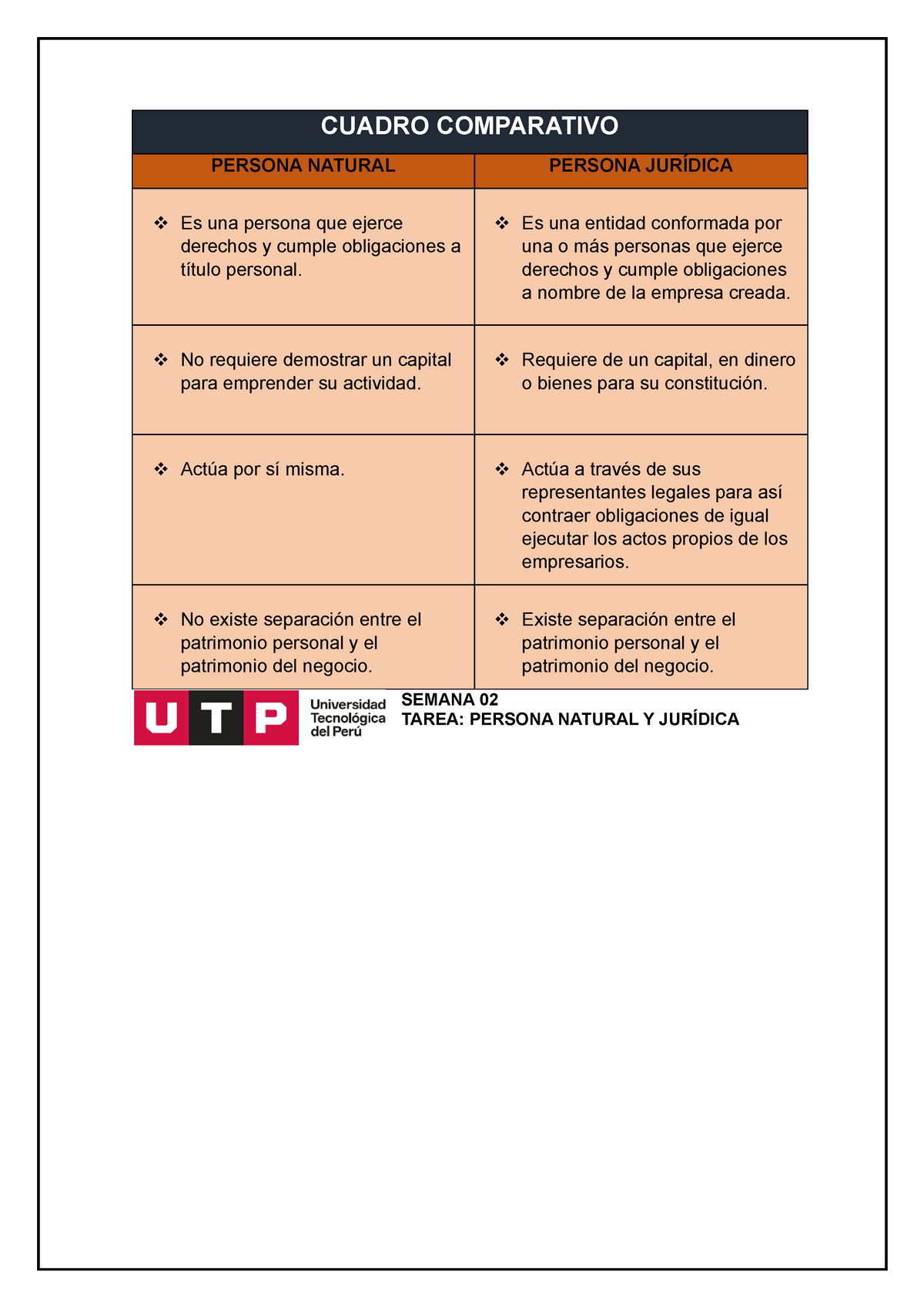 Semana Tarea Persona Natural Y Juridica Cuadro Comparativo Persona