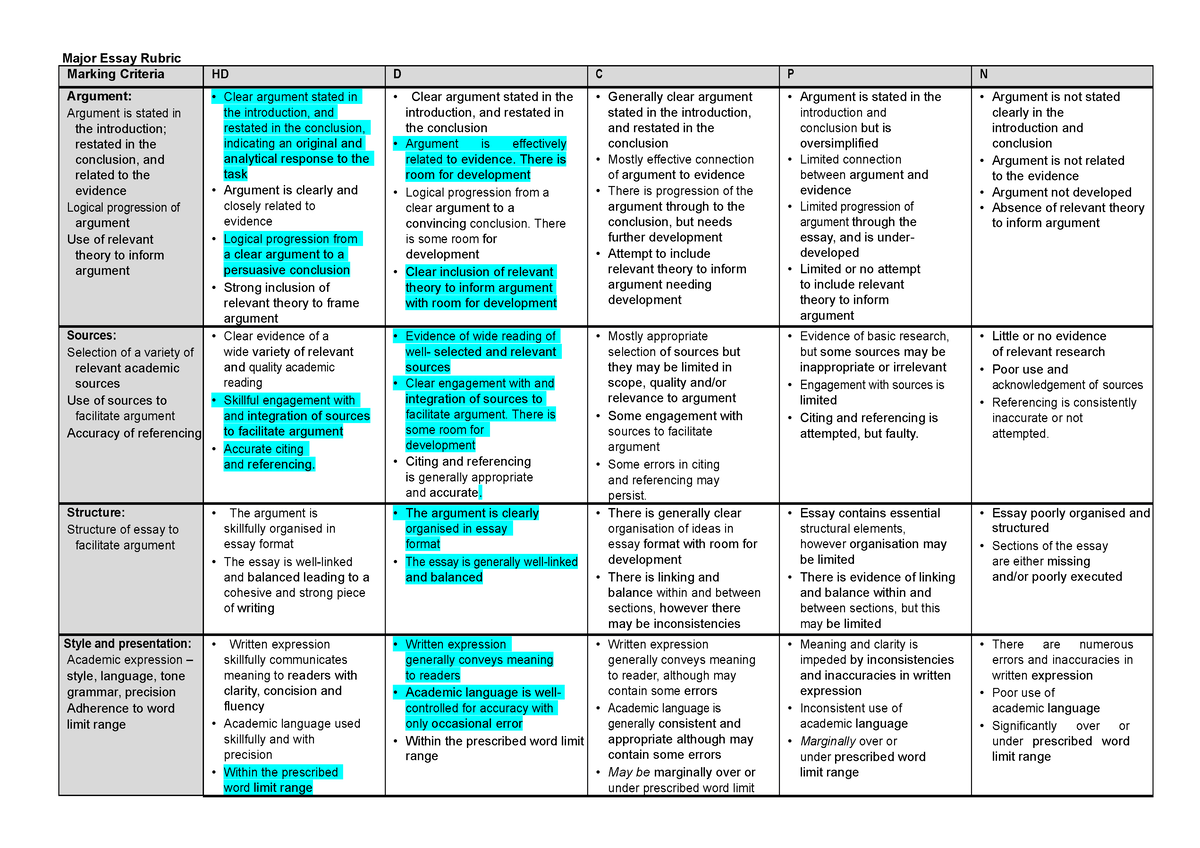 Major Essay Rubric - Major Essay Rubric Marking Criteria HD D C P N ...