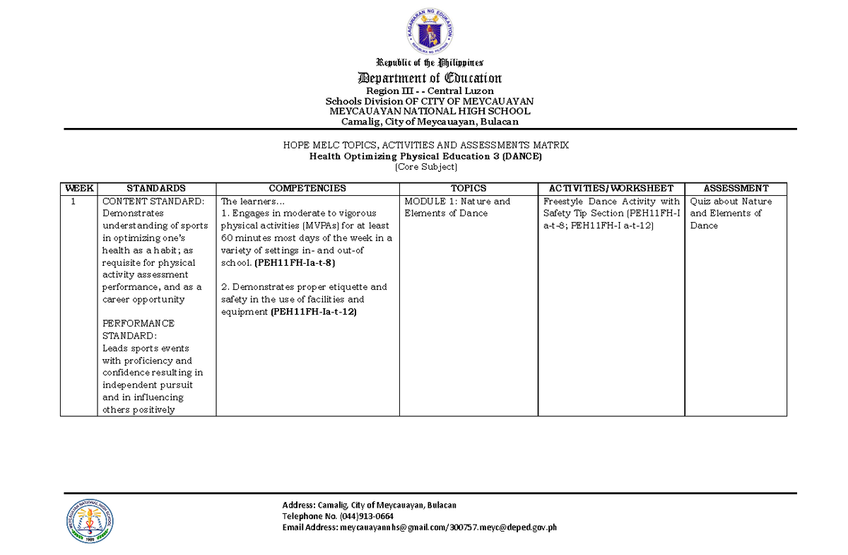 HOPE 3 Curriculum MAP - .Happy Learning! - Department Of Education ...