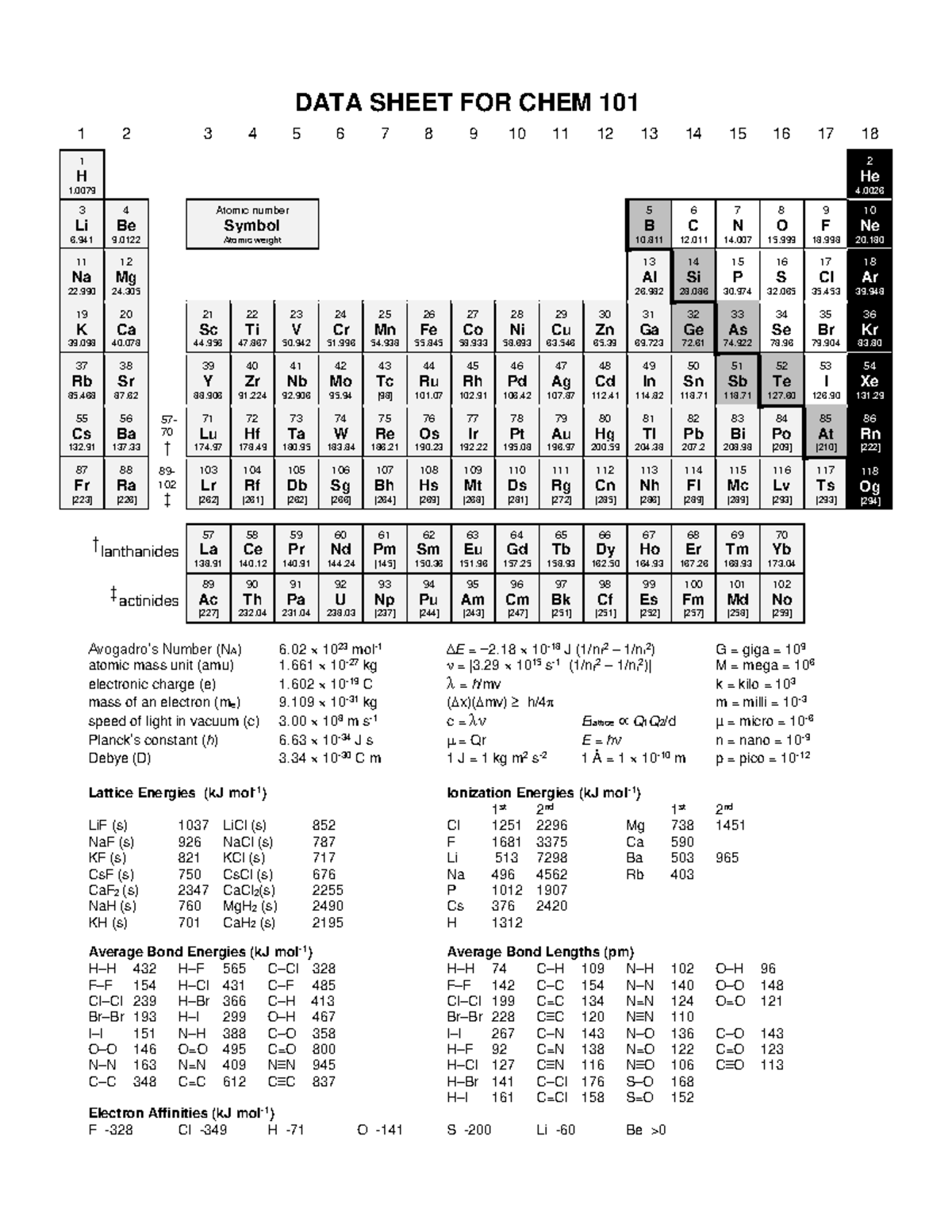 CHEM101 Datasheet Fall 2020 - Copy - DATA SHEET FOR CHEM 101 1 2 3 4 5 ...