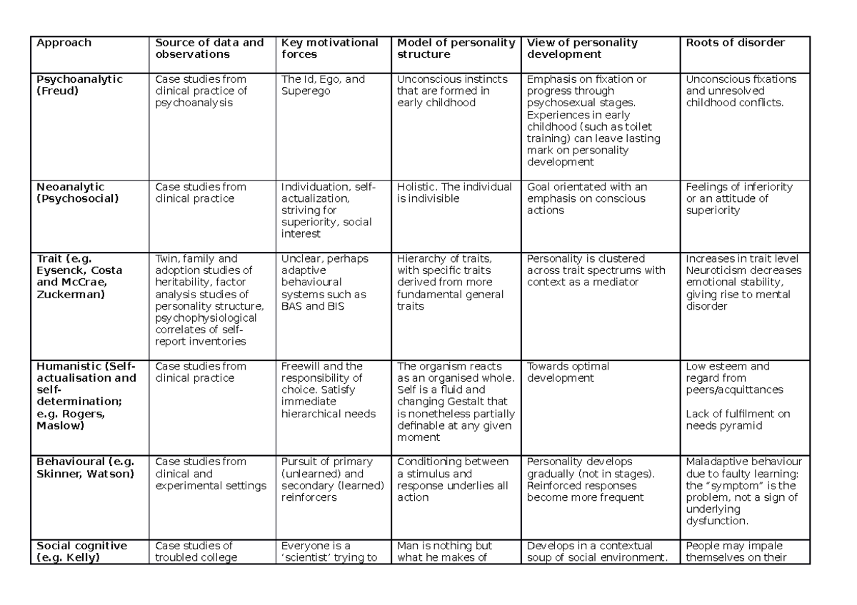 Wk12 activity - Approach Source of data and observations Key ...