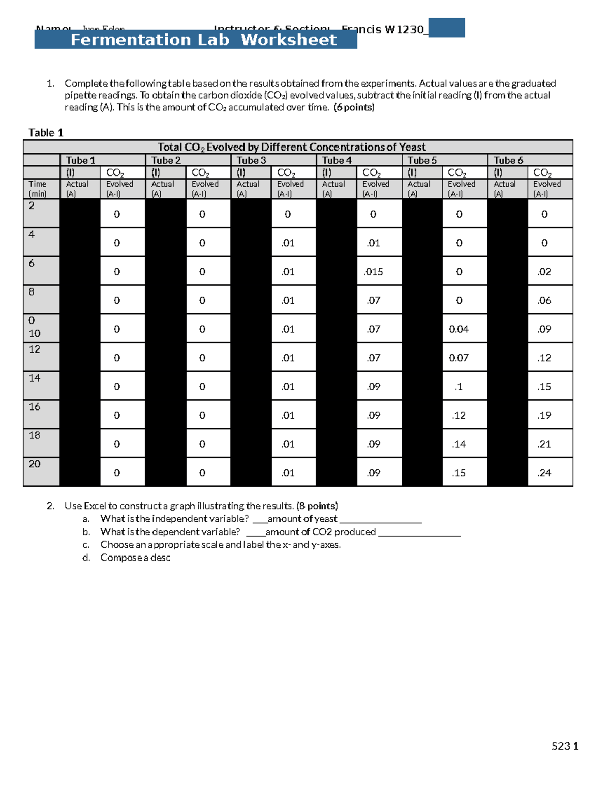 W1230 Fermentation Worksheet - Complete the following table based on ...