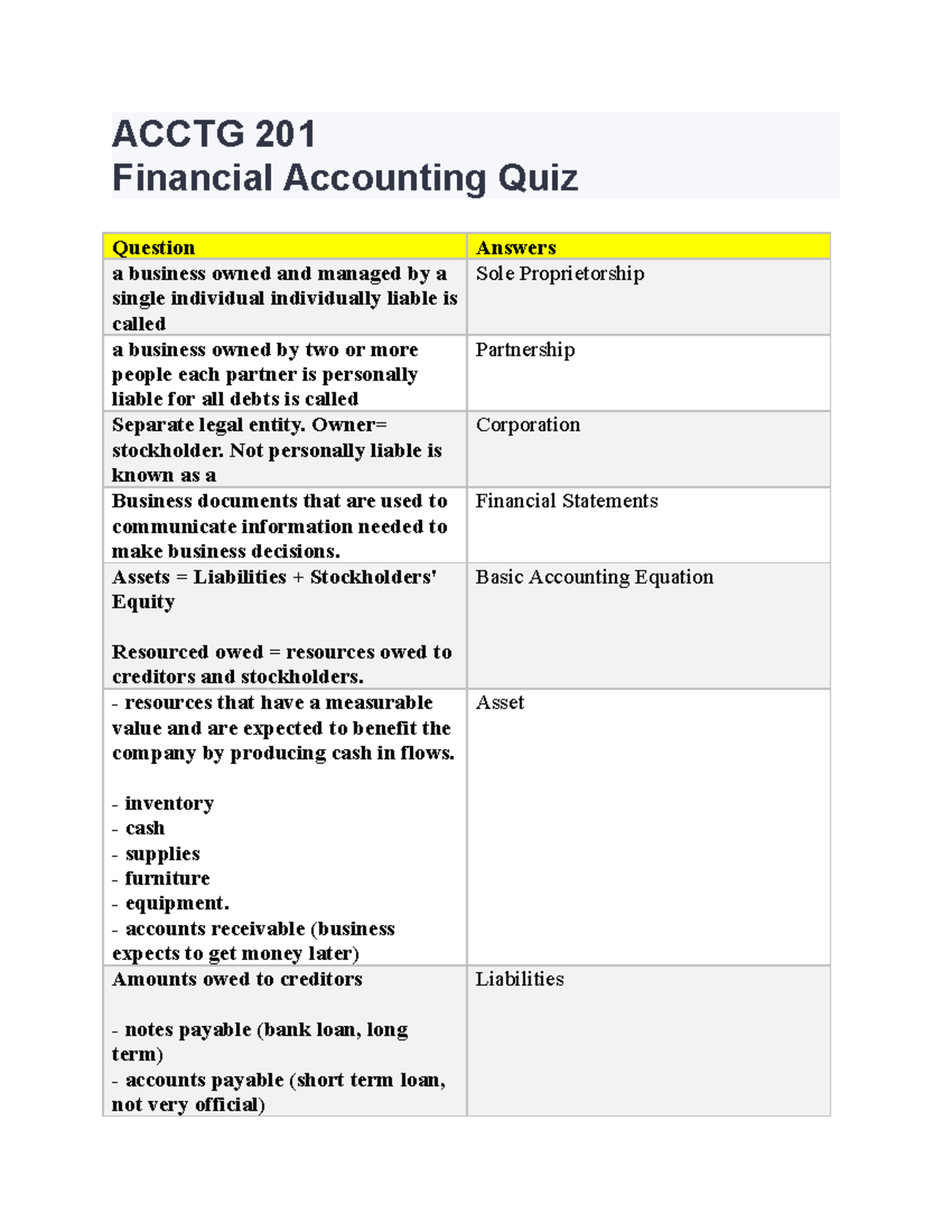 Acctg 201 Financial Accounting Quiz 1 - ACCTG 201 Financial Accounting ...