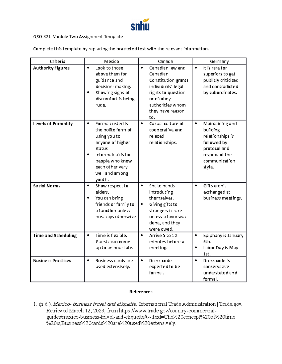QSO 321 Module Two Assignment Template - IHP420 - SNHU - Studocu