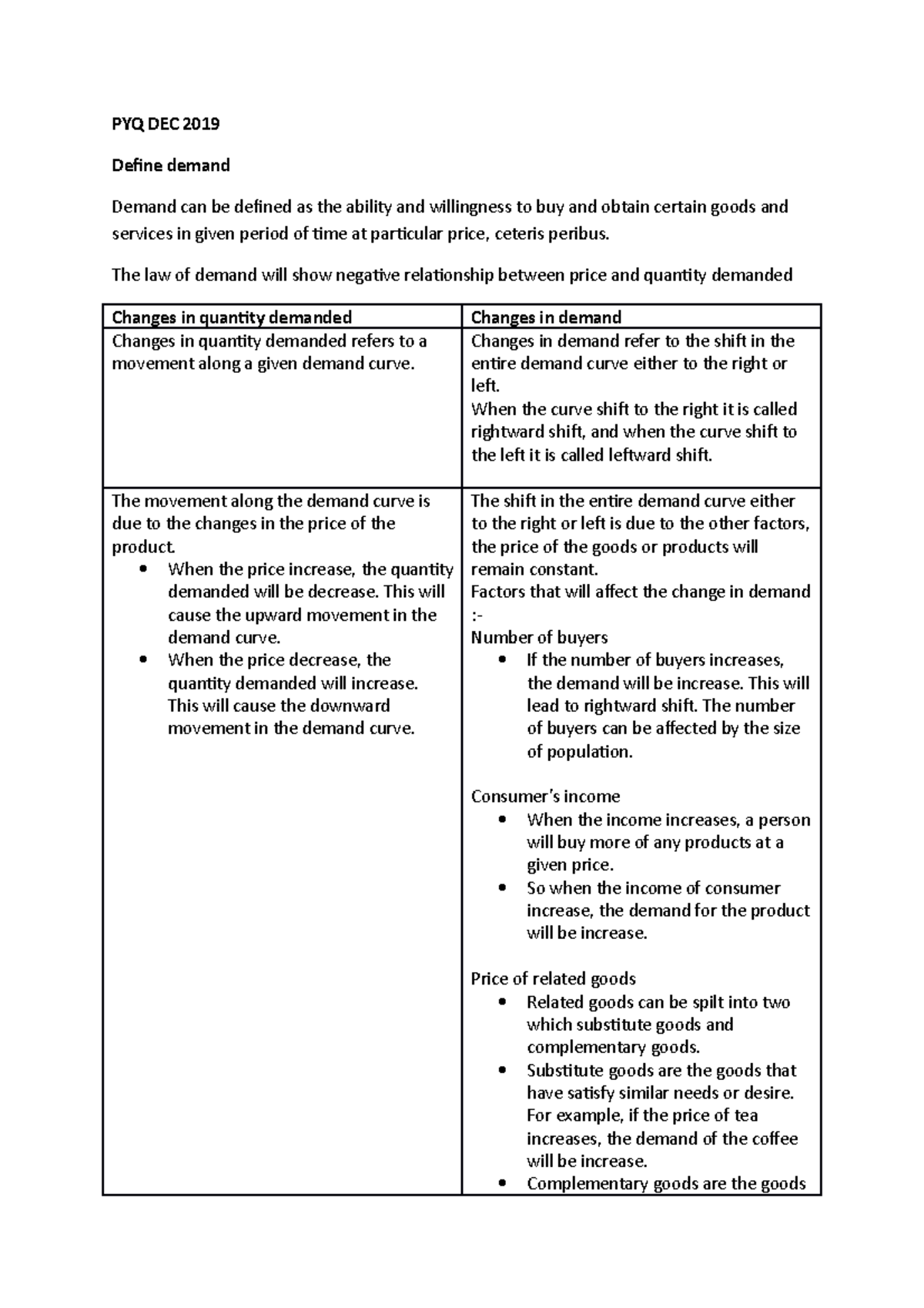 Economic example answer - PYQ DEC 2019 Define demand Demand can be ...