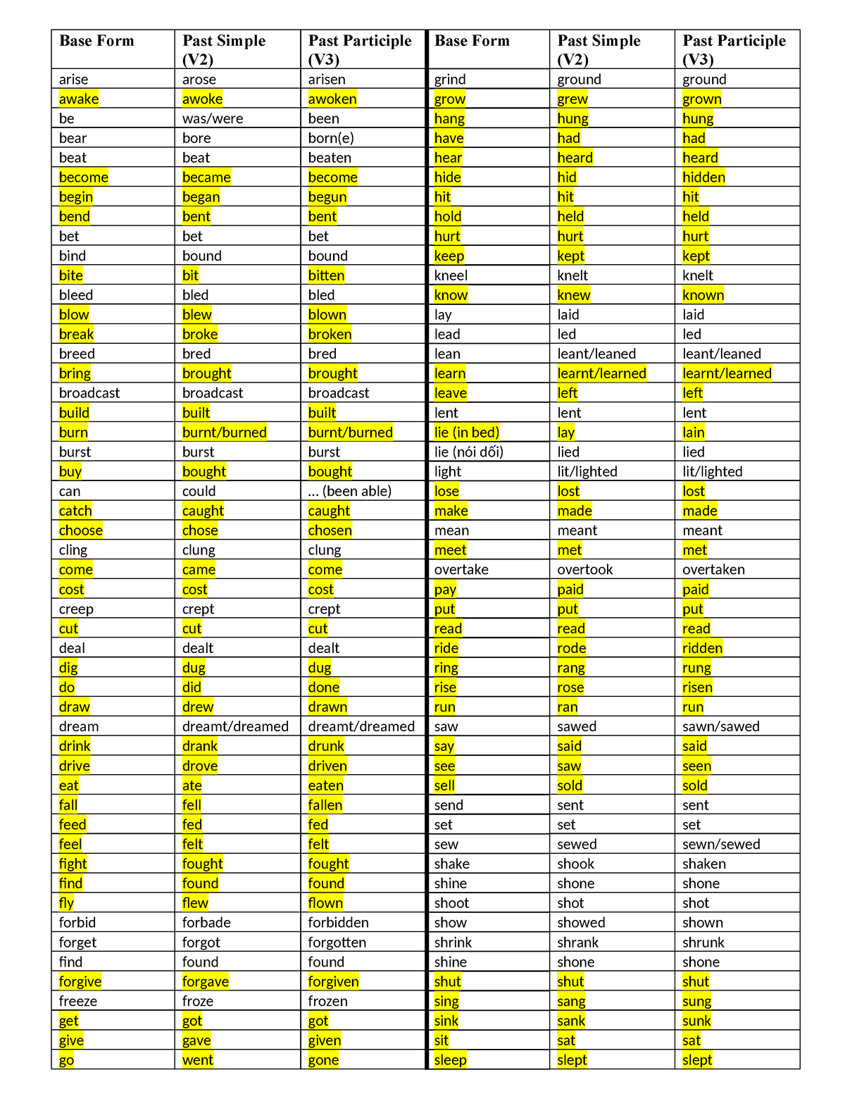 1 Irregular Verbs - Base Form Past Simple (V2) Past Participle (V3 ...