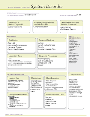 Cystocele - ACTIVE LEARNING TEMPLATES System Disorder STUDENT NAME ...