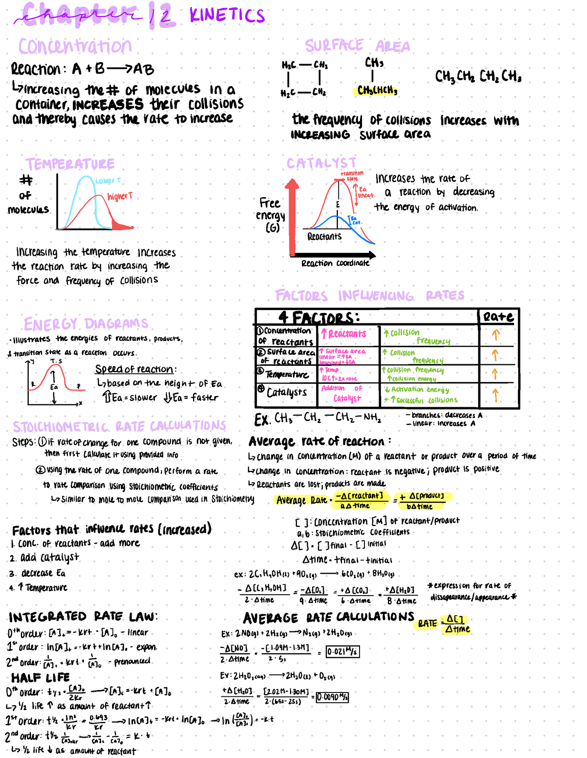 Exam2 Review - chapter / 2 KINETICS concentration SURFACE AREA Reaction ...