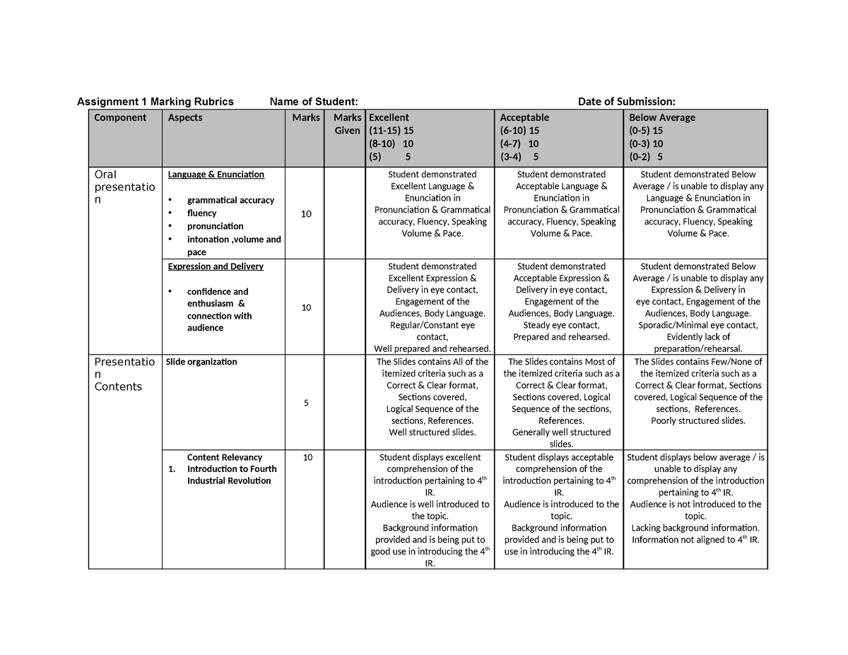 Individual Assignment Marking Rubrics - Assignment 1 Marking Rubrics ...