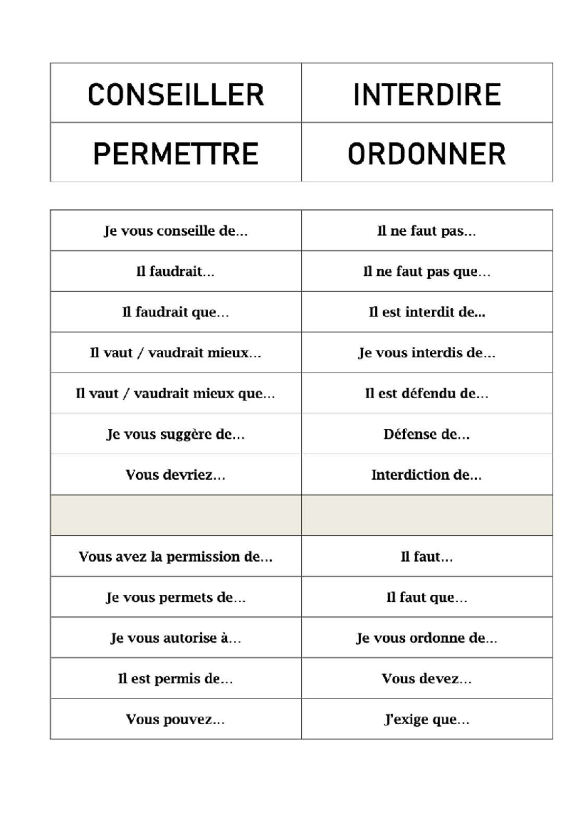 Ordonner, Conseilller, Interdire, Permettre pdf - Francés 2 * - Studocu