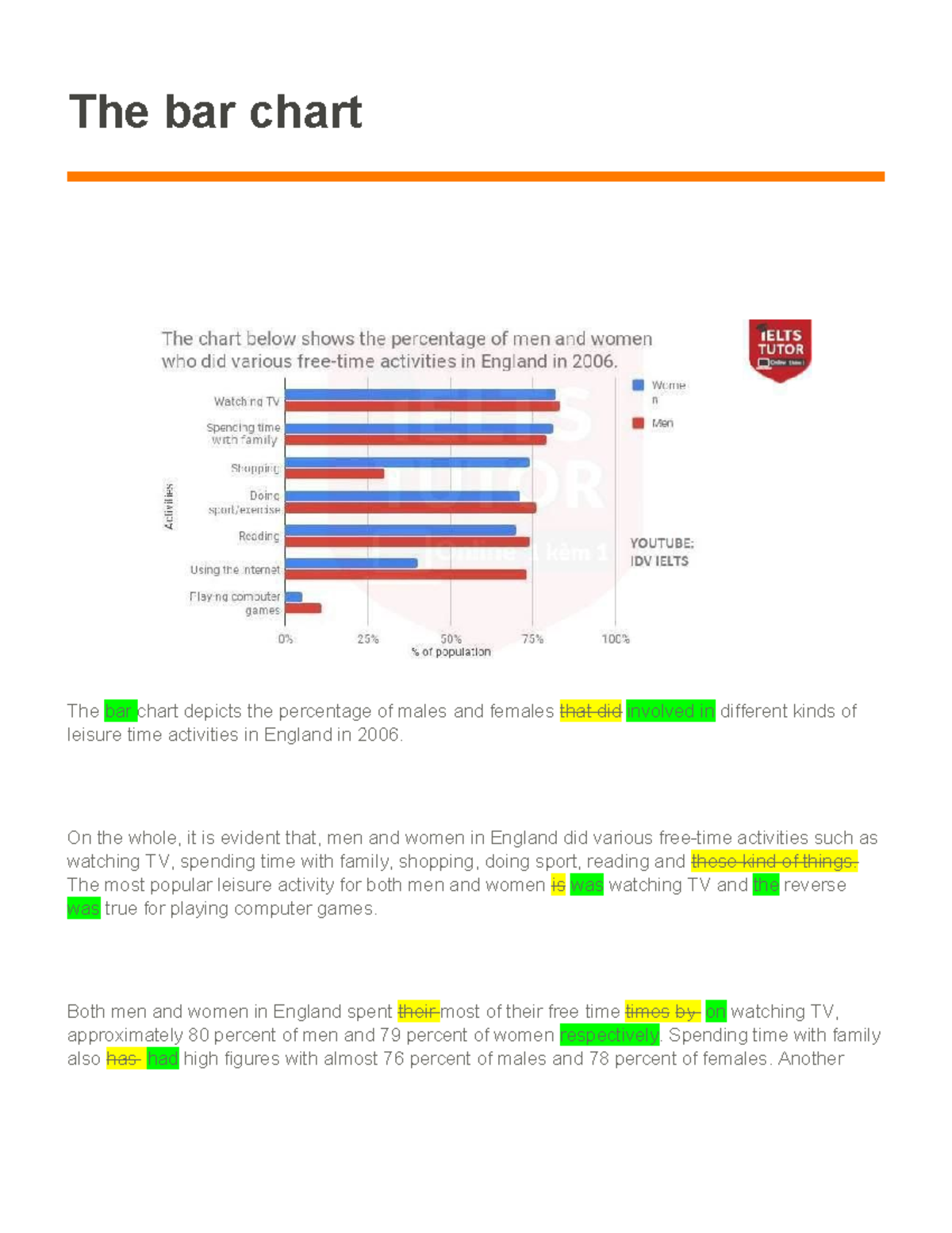 Feruza's task 1 feedback - The bar chart The bar chart depicts the ...