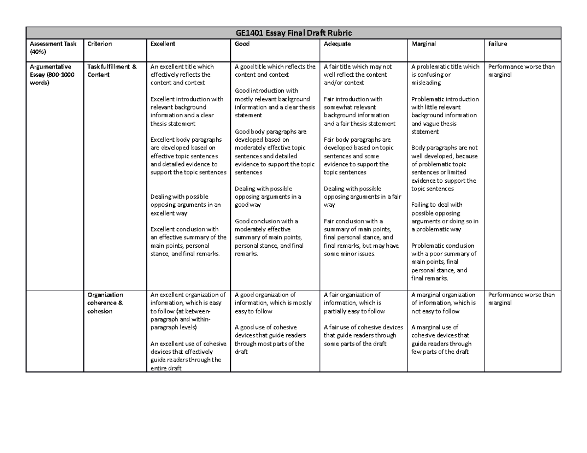 GE1401+ Student+rubrics+Argumentative+Essay - GE1401 Essay Final Draft ...